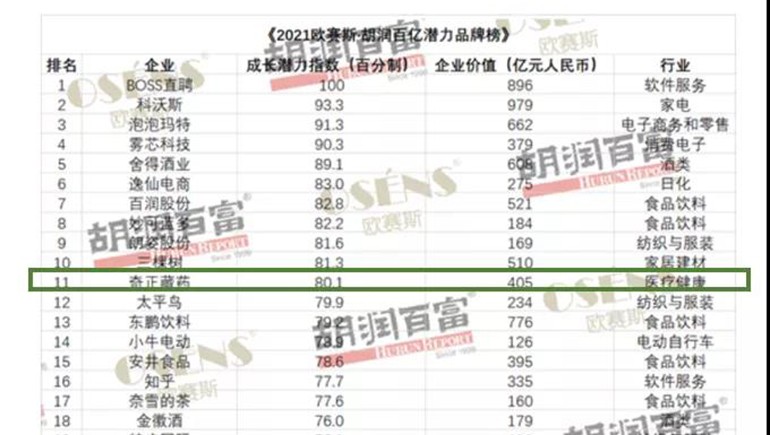 PG电子藏药获评“胡润百亿潜力品牌榜”价值增添获得品牌Top 10